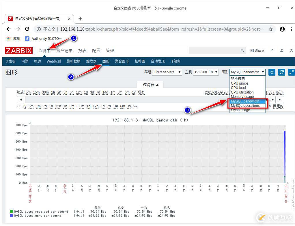 linux用什么命令查看負載