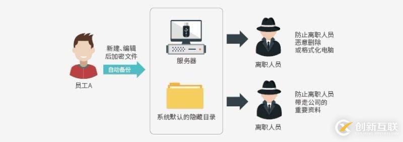 企業(yè)文件透明加密軟件那個(gè)好用？如何實(shí)現(xiàn)對文件的使用控制？湖南