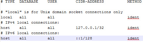 Centos 安裝及配置OpenNMS的操作方法