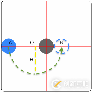 iOS如何實(shí)現(xiàn)圓球加載動(dòng)畫XLBallLoading