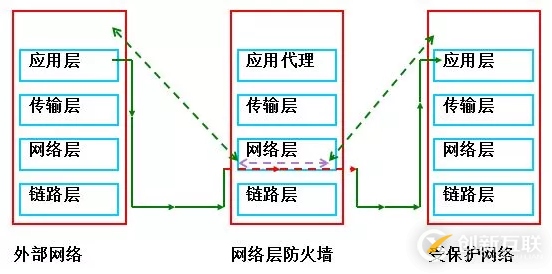 如何理解Linux的iptables