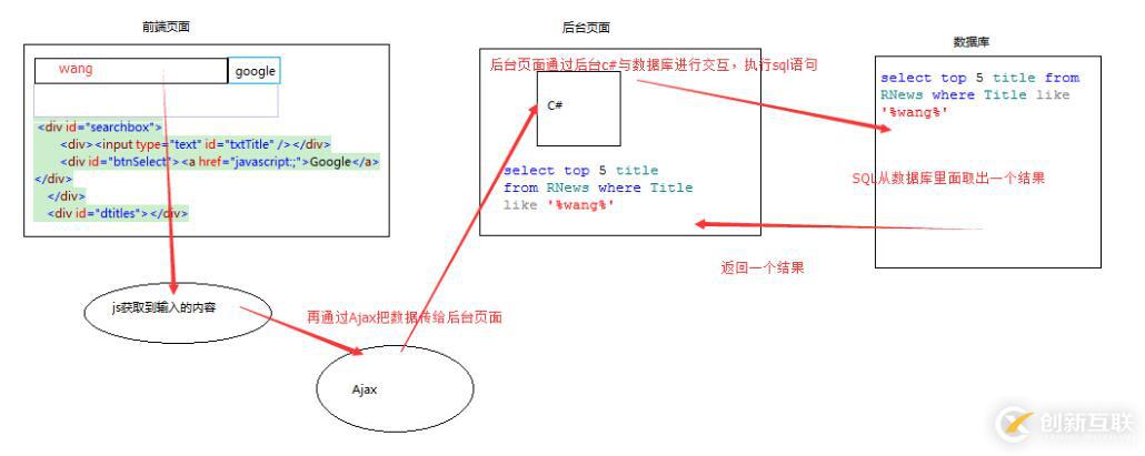 Ajax如何實(shí)現(xiàn)智能提示搜索功能