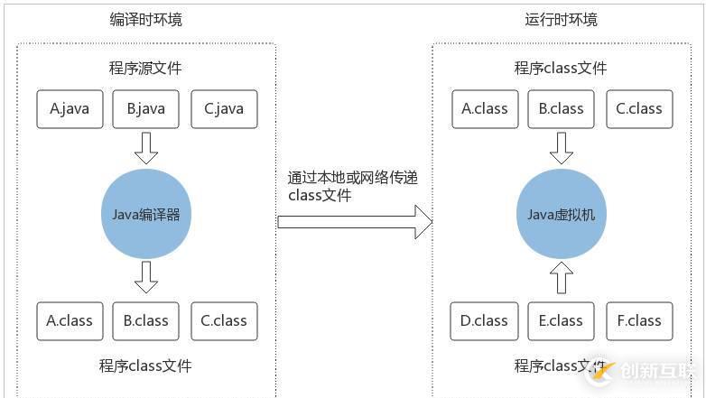 Java虛擬機體系結(jié)構(gòu)