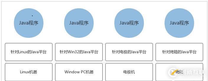 Java虛擬機體系結(jié)構(gòu)