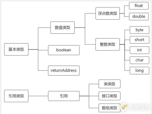 Java虛擬機體系結(jié)構(gòu)