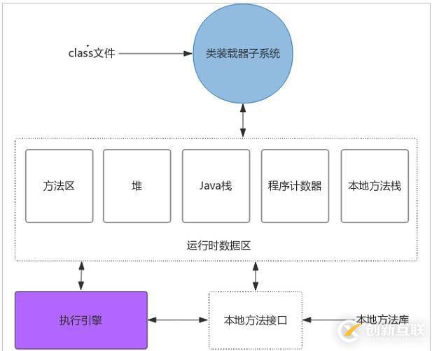 Java虛擬機體系結(jié)構(gòu)