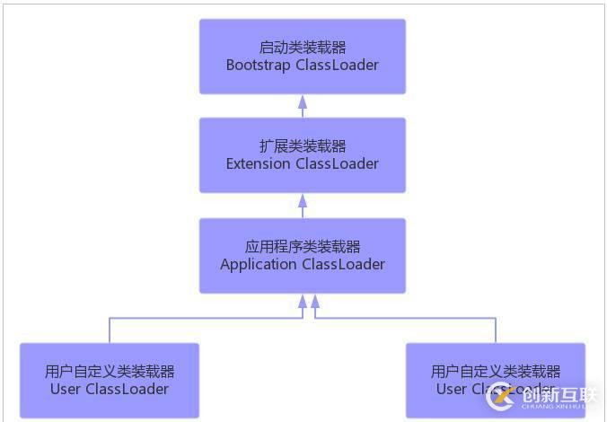 Java虛擬機體系結(jié)構(gòu)