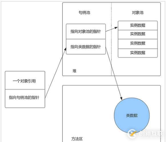 Java虛擬機體系結(jié)構(gòu)