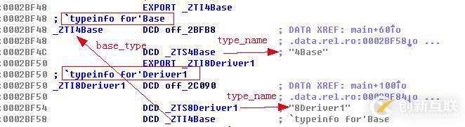 高手談Android NDK C++ RTTI 分析