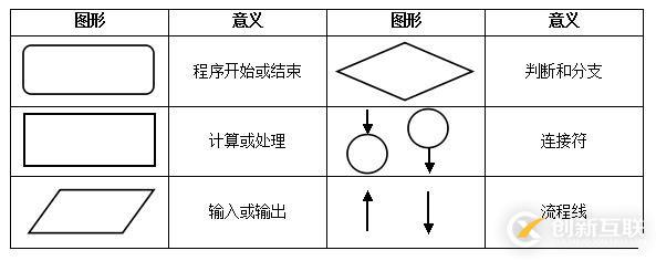 C#基礎(chǔ)知識的示例分析