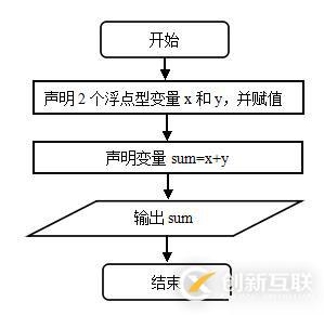 C#基礎(chǔ)知識的示例分析