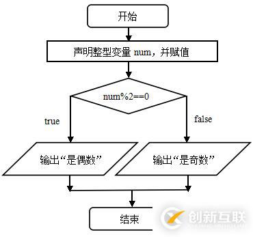 C#基礎(chǔ)知識的示例分析