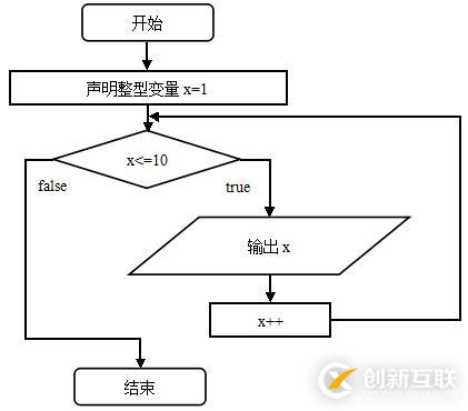 C#基礎(chǔ)知識的示例分析