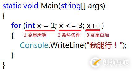 C#基礎(chǔ)知識的示例分析