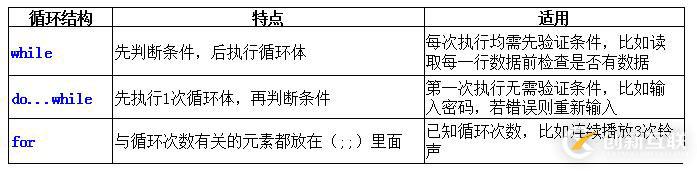 C#基礎(chǔ)知識的示例分析