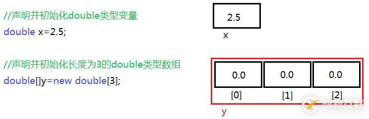 C#基礎(chǔ)知識的示例分析