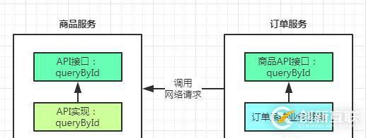 實現(xiàn)一個迷你版的RPC