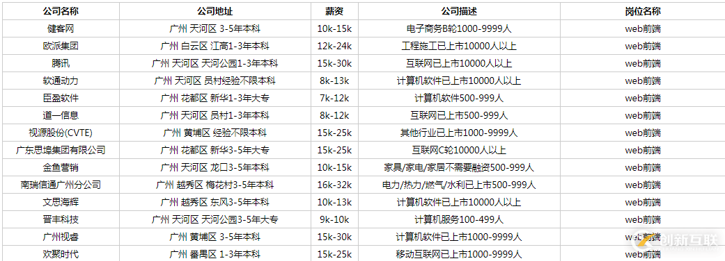 NodeJs如何實(shí)現(xiàn)簡(jiǎn)單的爬蟲功能