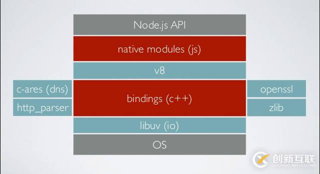 詳解Node 定時器