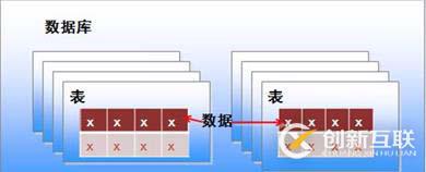 MySQL數(shù)據(jù)庫總結和體驗