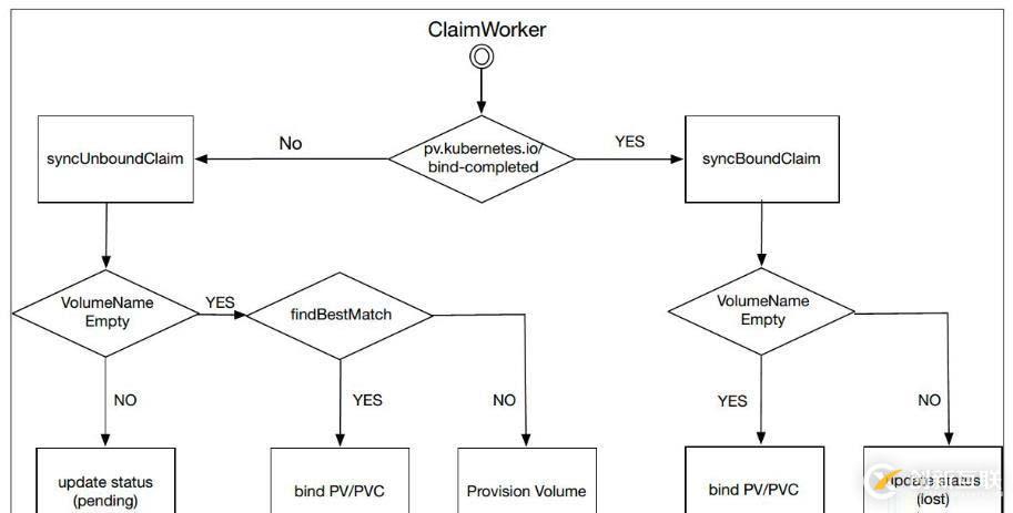 JavaScript深度優(yōu)先遍歷DFS和廣度優(yōu)先遍歷BFS算法的示例