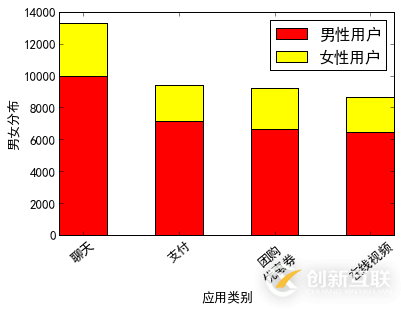 Python數(shù)據(jù)分析之如何實(shí)現(xiàn)雙色球統(tǒng)計(jì)單個(gè)紅和藍(lán)球哪個(gè)比例高