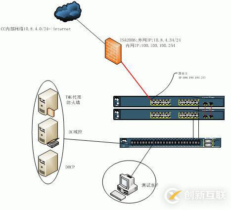 ForefrontTMG防火墻客戶端自動發(fā)現(xiàn)