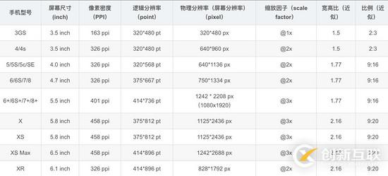 html中移動端1px的示例分析