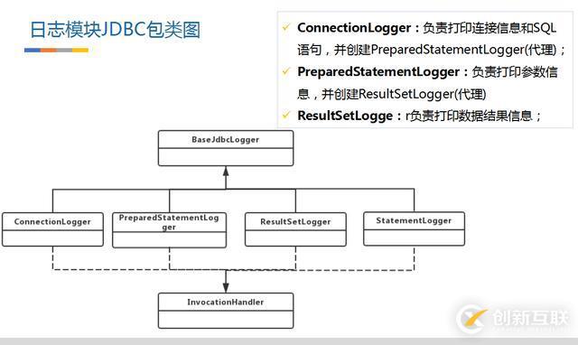 MyBatis源碼解析之日志記錄