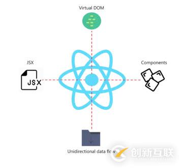 受歡迎的JavaScript框架有哪些