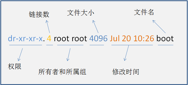 centos中文件與權(quán)限的基本操作是什么