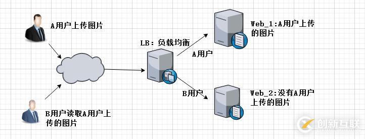 NFS網(wǎng)絡(luò)文件共享存儲(chǔ)服務(wù)器