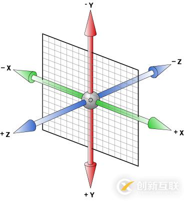 navicat數(shù)據(jù)傳輸和數(shù)據(jù)同步有哪些區(qū)別