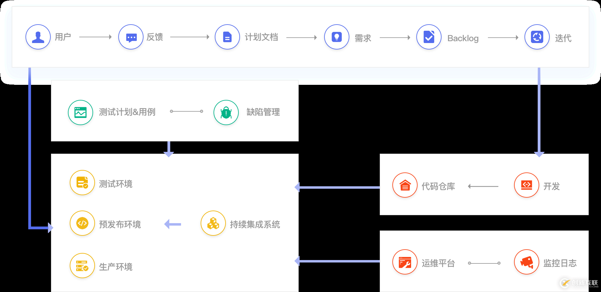 如何理解DevOps的本質(zhì)及行業(yè)現(xiàn)狀與趨勢