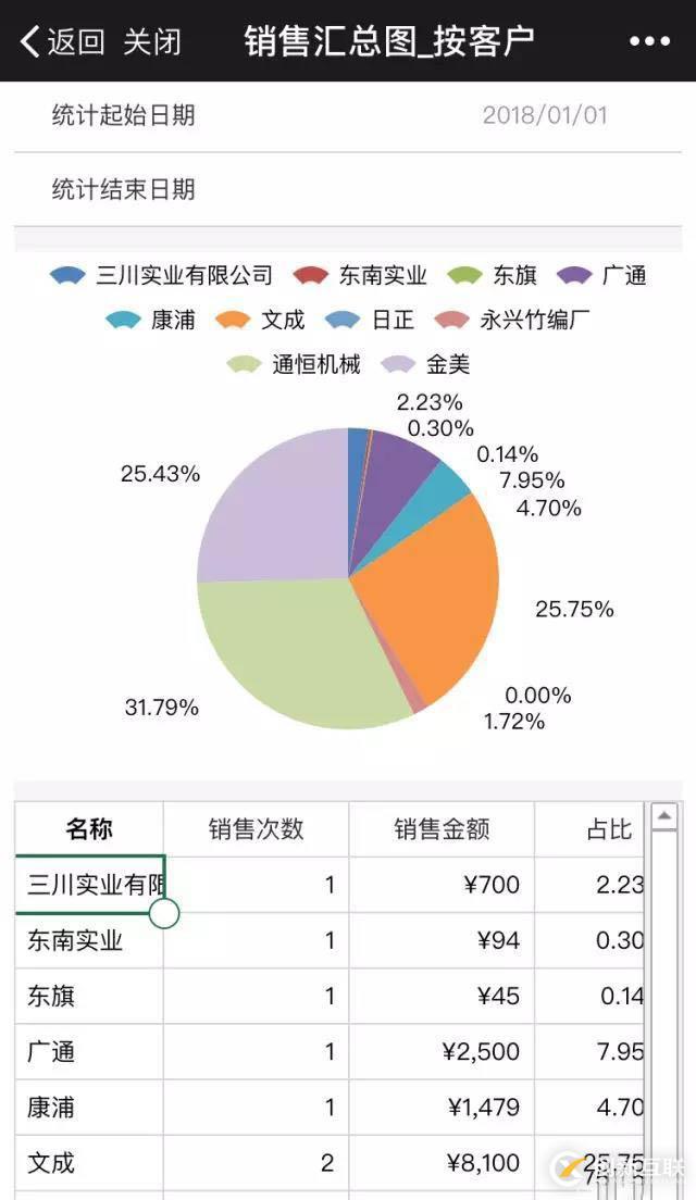 從庫(kù)存管理系統(tǒng)，體驗(yàn)活字格強(qiáng)大的移動(dòng)端應(yīng)用開(kāi)發(fā)能力