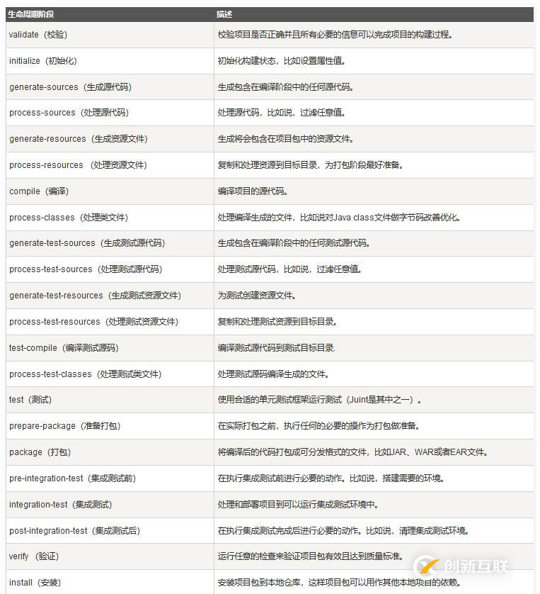 安裝部署Maven的教程