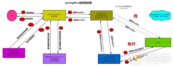 干貨！從上帝視角來看SpringMVC