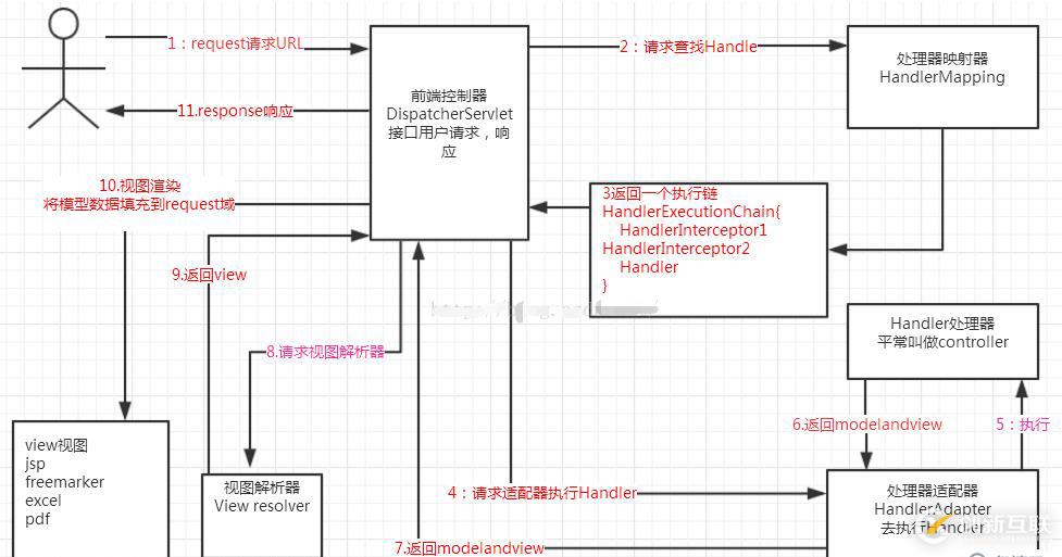 Spring 框架基礎(06)：Mvc架構(gòu)模式簡介，執(zhí)行流程詳解