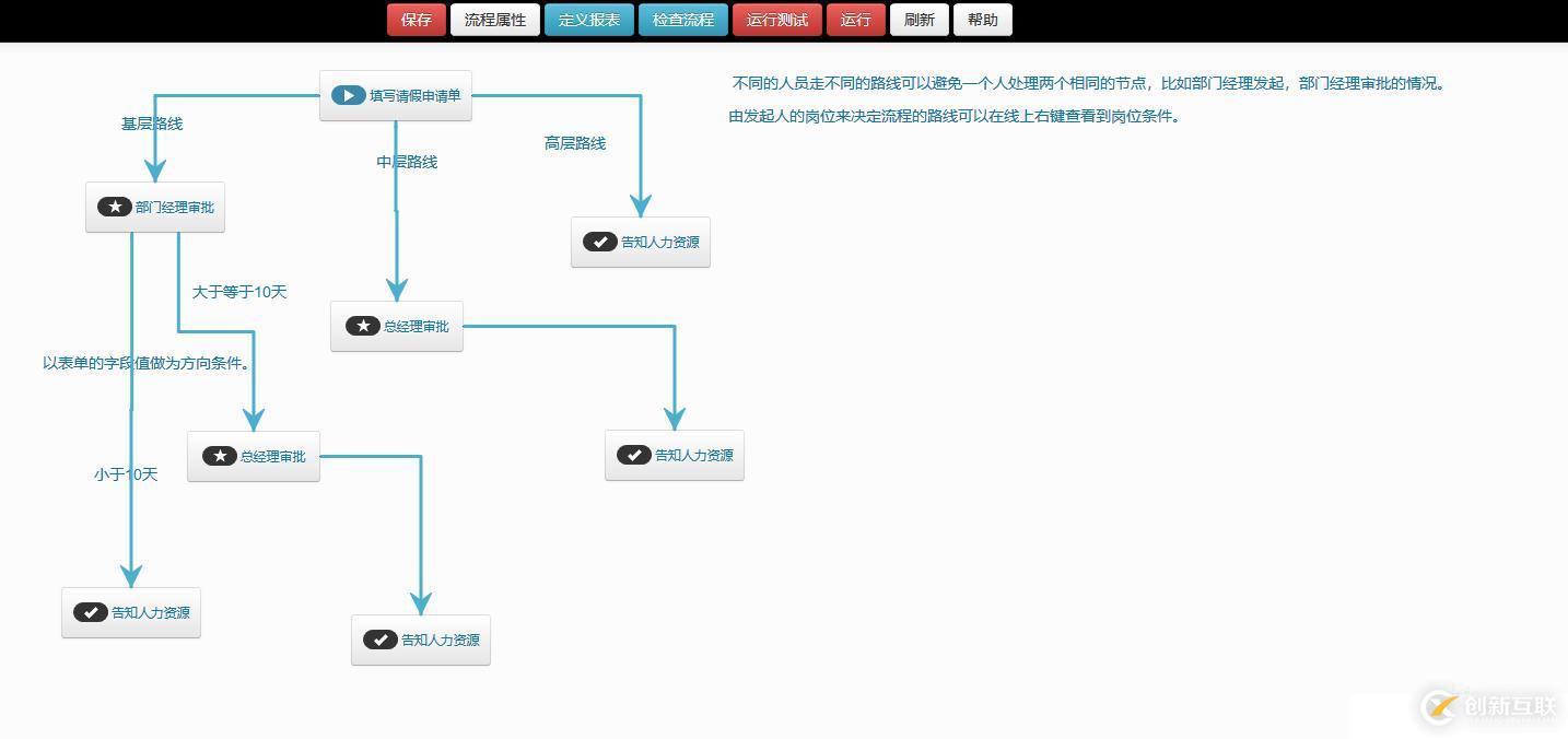 .NET開(kāi)源工作流CCFlow-快速入門(mén)