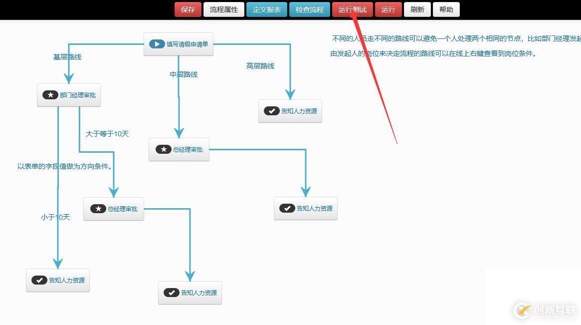 .NET開(kāi)源工作流CCFlow-快速入門(mén)