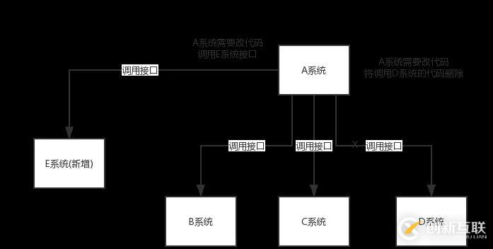 阿里Java面試題剖析：為什么使用消息隊(duì)列？消息隊(duì)列有什么優(yōu)點(diǎn)和缺點(diǎn)？