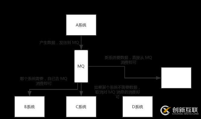 阿里Java面試題剖析：為什么使用消息隊(duì)列？消息隊(duì)列有什么優(yōu)點(diǎn)和缺點(diǎn)？