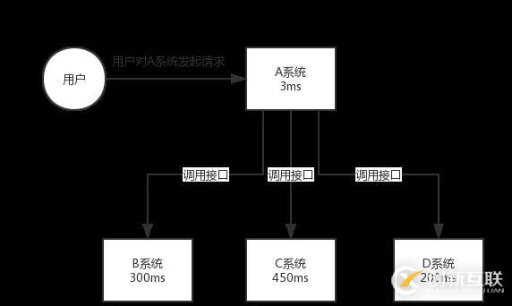 阿里Java面試題剖析：為什么使用消息隊(duì)列？消息隊(duì)列有什么優(yōu)點(diǎn)和缺點(diǎn)？