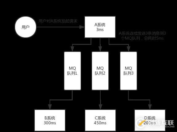 阿里Java面試題剖析：為什么使用消息隊(duì)列？消息隊(duì)列有什么優(yōu)點(diǎn)和缺點(diǎn)？