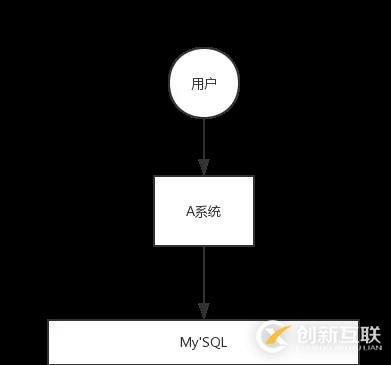 阿里Java面試題剖析：為什么使用消息隊(duì)列？消息隊(duì)列有什么優(yōu)點(diǎn)和缺點(diǎn)？