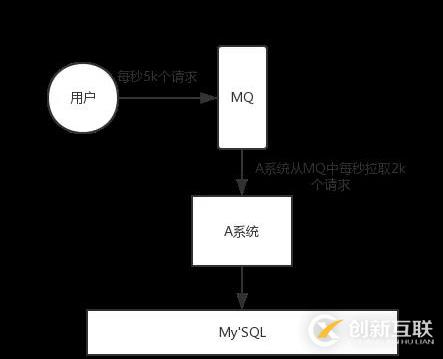 阿里Java面試題剖析：為什么使用消息隊(duì)列？消息隊(duì)列有什么優(yōu)點(diǎn)和缺點(diǎn)？