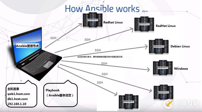 自動(dòng)化運(yùn)維工具ansible——安裝及模塊管理