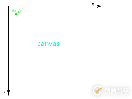 canvas如何實(shí)現(xiàn)弧形可拖動(dòng)進(jìn)度條效果