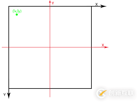 canvas如何實(shí)現(xiàn)弧形可拖動(dòng)進(jìn)度條效果