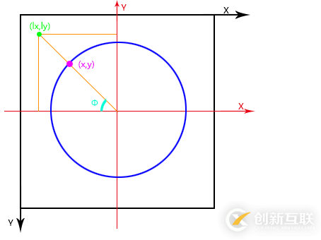 canvas如何實(shí)現(xiàn)弧形可拖動(dòng)進(jìn)度條效果